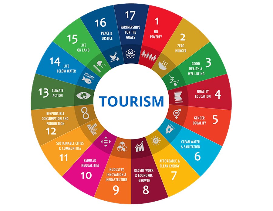 UNWTO 2030 Tourism Roadmap for Inclusive Growth